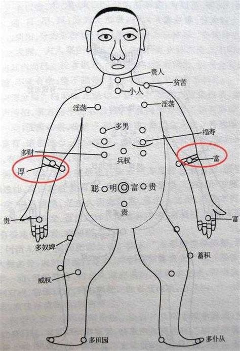 右手臂外側有痣女|手臂痣相圖解，來看看，你手臂上的痣代表什麼含義！。